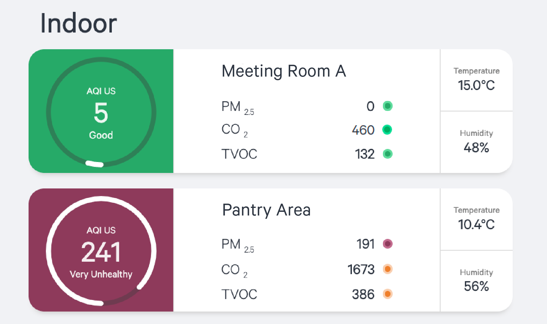 A New Way to Display Your Air Quality The Kiosk View